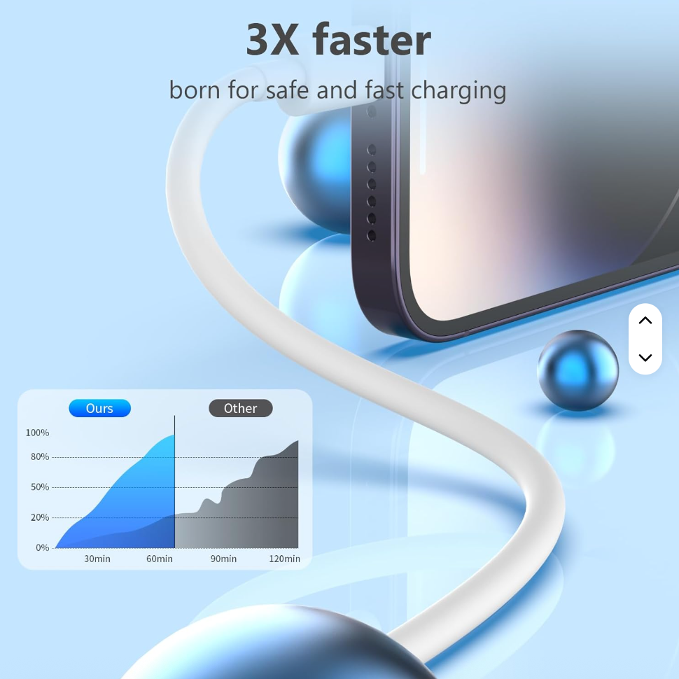 USB-C to Type-C Fast Charging Cable for iPhone 18/17/16/15/14/13/12/11 Pro Max – High-Speed Data & Power Delivery